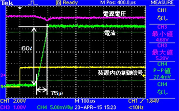 　ストレス電流波形