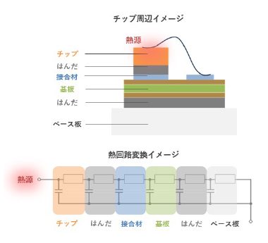 チップ周辺イメージ