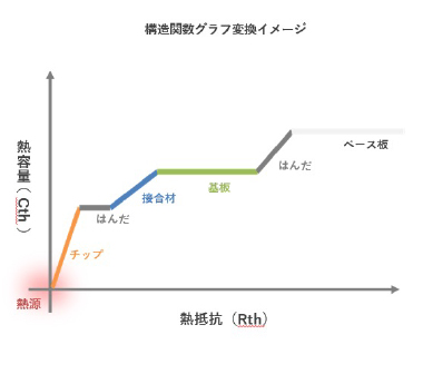 構造関数グラフイメージ