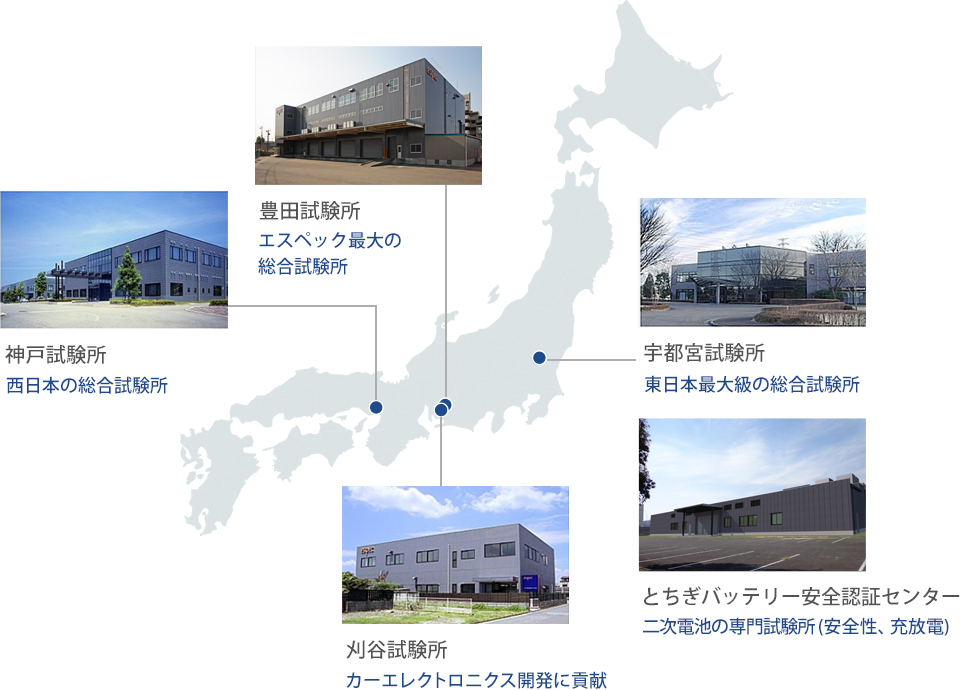 宇都宮試験所、とちぎバッテリー安全認証センター、刈谷試験所、豊田試験所、神戸試験所