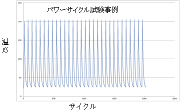 パワーサイクル試験 エスペック パワーサイクル試験 エスペック