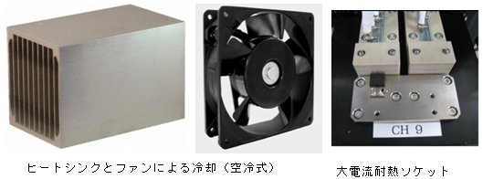 写真：ヒートシンクとファンによる冷却（空冷式）/大電流耐熱ソフト