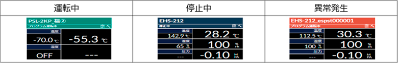 運転中 停止中 異常発生