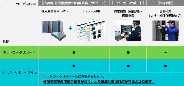 ネットワークサービスメニュー表