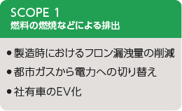 SCOPE 1に対する施策