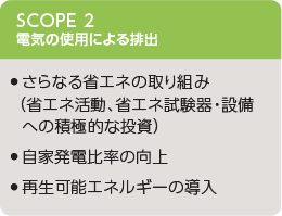 SCOPE 2に対する施策