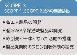 SCOPE 3に対する施策