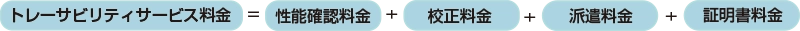 トレーサビリティサービス料金=性能確認料金+校正料金+派遣料金+証明書料金