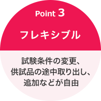 Point 3 フレキシブル 試験条件の変更、供試品の途中取り出し、追加などが自由