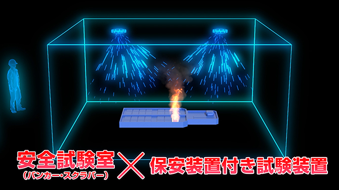 安全試験室（バンカー・スクラバー）×保安装置付き試験器